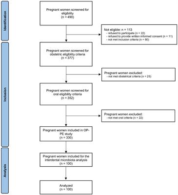 Periodontal pathogens of the interdental microbiota in a 3 months pregnant population with an intact periodontium